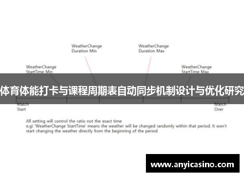 体育体能打卡与课程周期表自动同步机制设计与优化研究