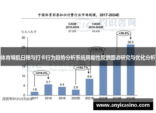 体育增肌日程与打卡行为趋势分析系统周期性反馈图谱研究与优化分析