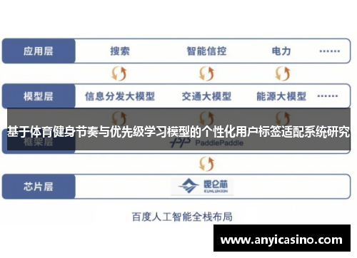 基于体育健身节奏与优先级学习模型的个性化用户标签适配系统研究