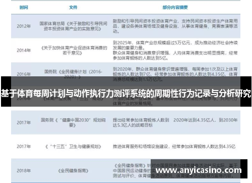 基于体育每周计划与动作执行力测评系统的周期性行为记录与分析研究
